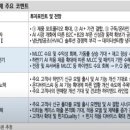 신한이노텍 네이버블로그