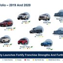 2019-2020 포드 그룹 신모델 차량 출고 계획 - 브롱코 포함 이미지