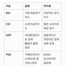 기업경기실사지수 이미지