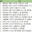 창성약국 이미지