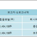 씨아이글로벌 전자신문
