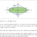 [학원의신] 2024 홍익대학교 자연계열 면접 기출 예시답안 이미지