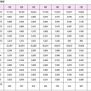 8월계약 아파트 실거래 지역별 순위 및 내역 이미지