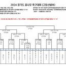 2024 경기도 꿈나무 축구대회(고등부 선발전) 일정&결과(3월14일~28일) 이미지