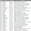 꿈이자라는치과의원 네이버블로그