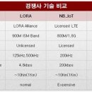 인프라시티