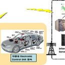 정만원 자동차 이미지