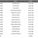 청천 정비 이미지