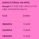 샛별초등학교(병설) 네이버블로그