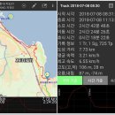 사람사는세상 민박 | 해파랑길, 제30코스(용화레일바이크역 → 궁촌레일바이크역)