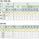 긴글주의)공무원시험 고졸확대전형은 여러모로 남자챙겨주기 정책으로 밖에 안 보임 이미지