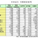 두원컴퍼니 이미지
