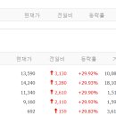 (주)투비바이오 이미지