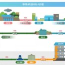 윗신안 네이버블로그