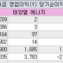 대성3 태양광발전소 이미지