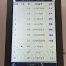 한국내시경 | Kmi한국의학연구소 부산검진센터 대장내시경 약 복용 및 검진 후기