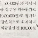 세법 17기출 질문있습니다! 이미지