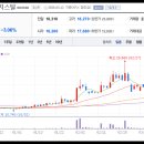 (주)비앤지인터내셔날