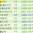 빨로빨로미
