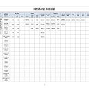 부천-괴안-48 이미지