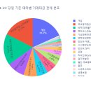 영흥석유 이미지