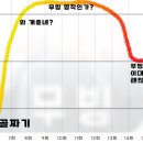 스포?)어느 펨코인의 무빙 회차별 평가ㅋㅋㅋㅋㅋ.jpg 이미지