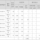 네이쳐 에프에스 이미지