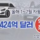 자동차수출 이미지