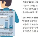 시작하는 코딩 2 이미지