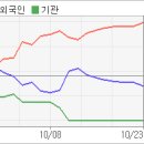 보니바이오(유) 전자신문