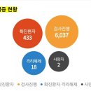 자담치킨 토당점 | 야 너두 할수있어<야나두 치킨 자담치킨♡>