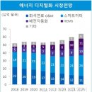 삼정에너지 이미지