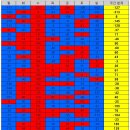 ＜ 코로나바이러스감염증-19 국내 발생 현황(7월28일, 0시 기준) ＞ 이미지