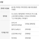 세븐일레븐 미아롯데점 이미지