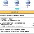 동양제철화학(주) 이미지