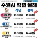 광교중앙공인중개사사무소 네이버블로그