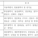교통시설 이미지