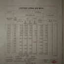 온누리정원약국 네이버블로그