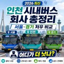 서해운수 | 인천 시내버스 회사 총정리 + 서울·경기 처우 비교 (2026년 최신)