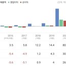 웰리스 이미지
