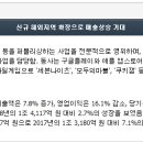 엘비컴퍼니 이미지