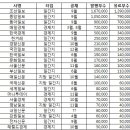 [2015년 매일신문 최종합격 후기] 서른셋이 쓰는 늙은 언시생을 위한 이야기 이미지