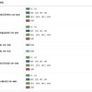 문정2동주민센터 이미지