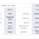 (주)이연건설 이미지