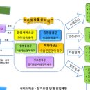 자연정육마트