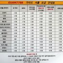 괌 3박4일 여행기 2일차 : 괌 정글투어 ATV 오프로드 탕기슨 힐란비치/TGI Fridays/돈키호테/이파오해변...