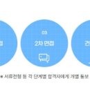 키움캐피탈 2024년 하반기 신입사원 공개 채용 면접학원은 이 곳!