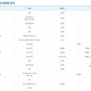 休캉스 코스 이미지