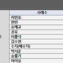 문체부 공개 ‘2024년 해외 한류 실태조사(2023년 기준)’ 배우 이민호, 가수 방탄소년단, 영화 기생충, 드라마 오징어 게임 이미지