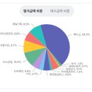제일석유상사 이미지